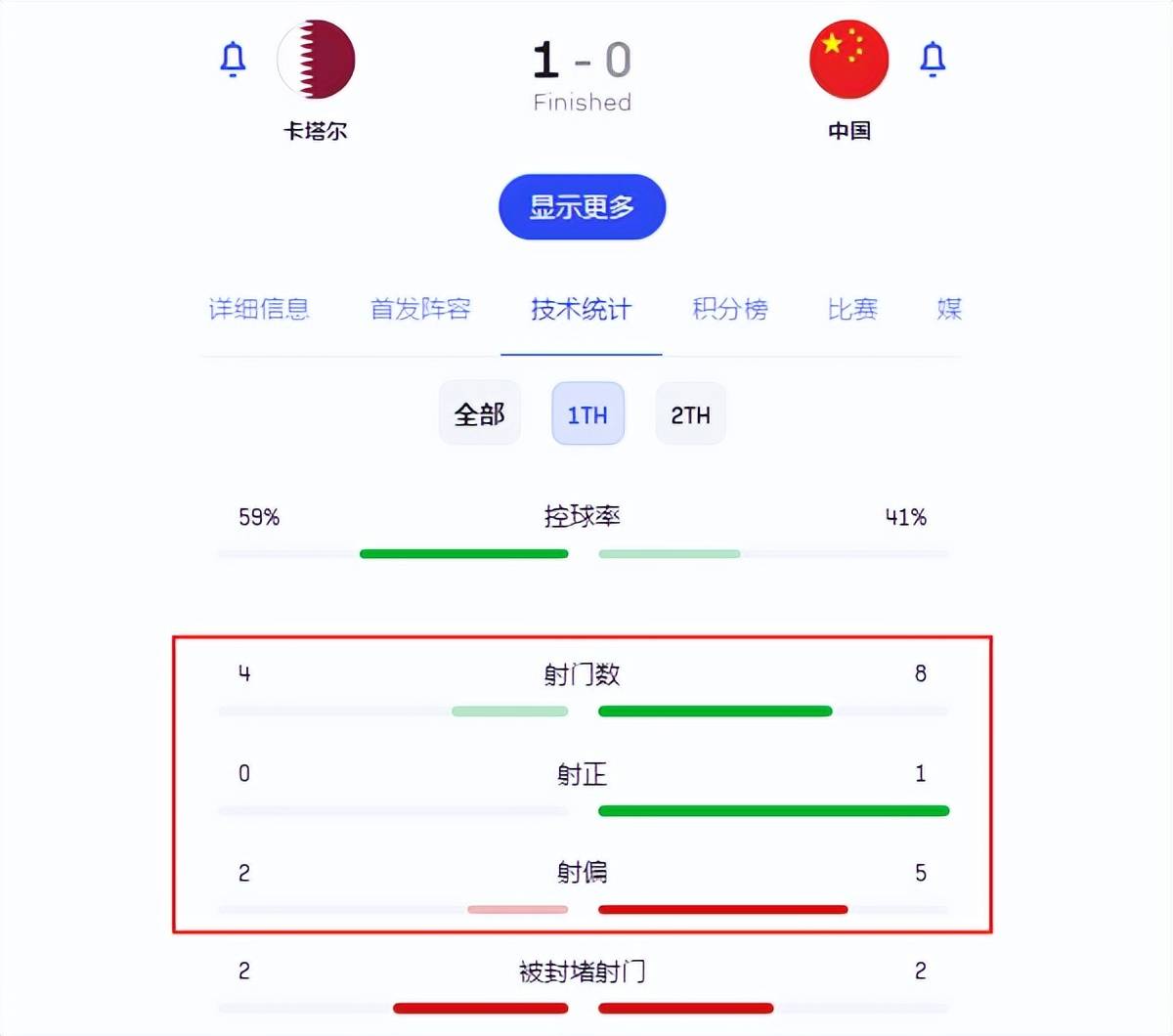 亚洲杯-从亚洲杯淘汰赛看亚洲杯，国足距离8强，就是差个好教练